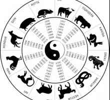 1935 Koja je životinja istočni kalendar?