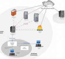 Arhitektura mreže. Struktura prijenosne mreže podataka i opreme