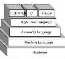 Assembler - zapovijed za početnike niske razine programera