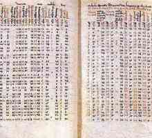 Astrološke tablice ephemerisa: opis i recenzije