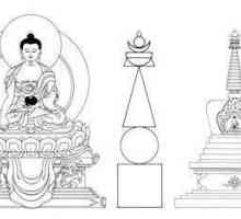 Budistička stupa: imena, kultno značenje. Kultura budizma
