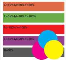 Što je CMYK? Četiri boje autopija (cijan, magenta, žuta, boja ključa). CMYK i RGB