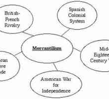 Što je merkantilizam? Predstavnici merkantilizma. Mercantilizam u gospodarstvu