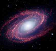 Što je grupa galaksija?