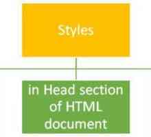 CSS-selektor i njegova uloga u oblikovanju HTML dokumenata