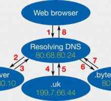 DNS poslužitelj ne odgovara: što učiniti u ovoj situaciji?