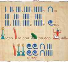 Egipatski brojčani sustav. Povijest, opis, prednosti i nedostaci, primjeri starog egipatskog…
