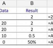 Formula `Division` u Excelu - osnovna načela upotrebe i primjeri