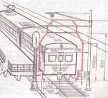 Dimenzije pristupa zgrada i željezničkih pruga do željezničkih pruga