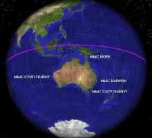 Geografija. Što je položaj Australije u odnosu na ekvatora?