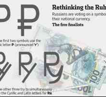Графическое обозначение рубля. Международное обозначение рубля