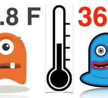 Mjerenje temperature u Fahrenheitu i Celzijevu - omjer najpopularnijih svjetskih sustava