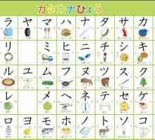 Японская азбука: хирагана и катакана