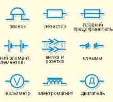 Električni krugovi, elementi električnih krugova. Simboli elemenata električnih krugova