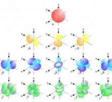Elektronska konfiguracija - tajne strukture atoma