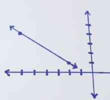 Kako pronaći udaljenost u koordinatnoj ravnini