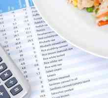 Kako izračunati sadržaj kalorija u posudi po sastojcima? Kalorijski kalkulator spreman obroka