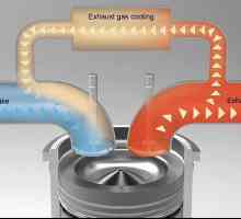 Kako funkcionira sustav recirkulacije ispušnih plinova?