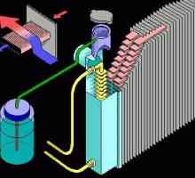 Kako izbaciti zrak iz sustava hlađenja motora