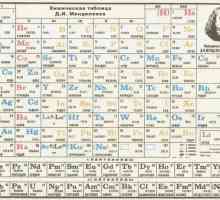 Kako naučiti periodični stol? Jednostavne metode