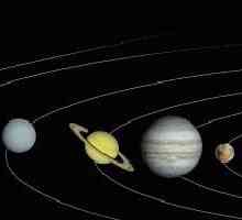 Какая самая дальняя планета Солнечной системы?