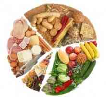 Kalorijski sadržaj proizvoda - kako odabrati pravu dnevnu prehranu za svoje tijelo