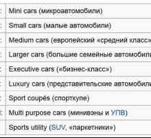Kategorije automobila: stol. Klasifikacija automobila