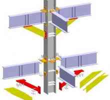 Strukturni dijagrami građevina i građevina