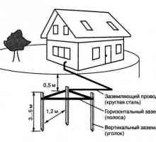 Uzemljivački krug u privatnoj kući s vlastitim rukama: krug, izračun, instalacija