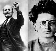Lev Trotsky (Leiba Bronstein): biografija, politička aktivnost