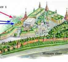 Moskovska Kremlj. Shema hodanja