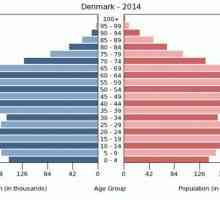 Stanovništvo Danske: brojevi, zanimanja, jezici i značajke