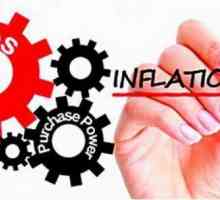 Je li potrebno boriti se s inflacijom? Što je inflacija na običnom jeziku