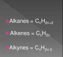 Opća formula alkena. Svojstva i svojstva alkena