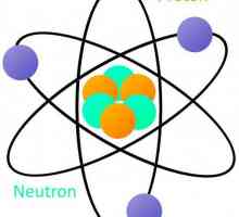 Definicija atoma i molekule. Definicija atoma do 1932