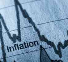 Glavne vrste inflacije, posljedica i uzroka