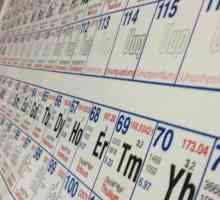 Periodni sustav Mendelejeva. Kemijski elementi periodičnog stola