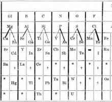 Periodni Mendelejev sustav i periodički zakon