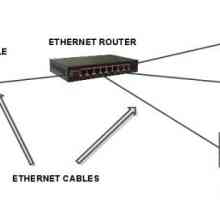 Ethernet veza: savjeti i upute