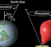 Precesija je ... Precesija Zemljine osi: opis i zanimljive činjenice