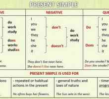 Ispišite rečenice s Present Simple with translation