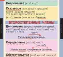 Izravna i neizravna dopuna na ruskom jeziku