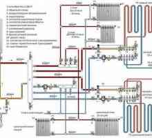 Rad na povezivanju plina privatnoj kući: projektiranje opskrbe plinom i instalacija plinske opreme
