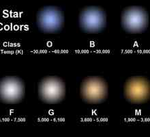 Razlika u zvijezdama je u boji. Spektra normalnih zvijezda i spektralne klasifikacije