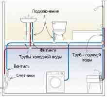 Priključivanje cijevi za vodu u stanu i privatnoj kući: sheme i pravila