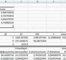 Regresija u programu Excel: jednadžba, primjeri. Linearna regresija