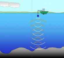 Echosounders za ribolov