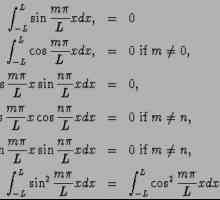 Fourierova serija: povijest i utjecaj matematičkog mehanizma na razvoj znanosti