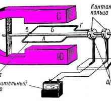 Shema, značajke, načelo rada i uređaj generatora istosmjerne struje