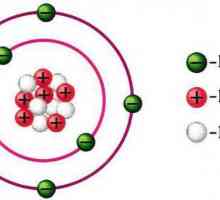Shema strukture atoma: jezgra, ljuska elektrona. primjeri